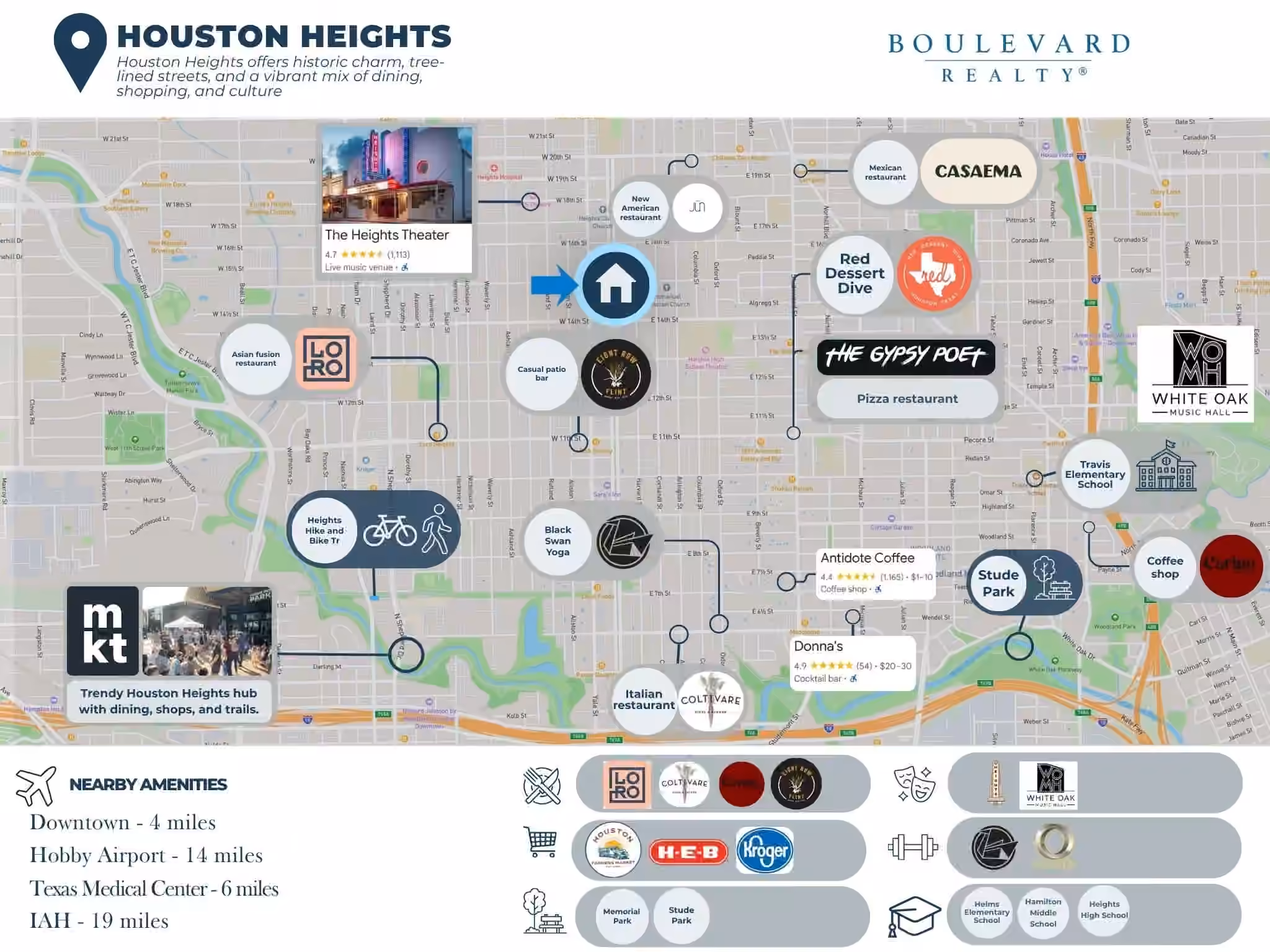 Photo 6 of 1603 Heights Boulevard 14, Houston, TX