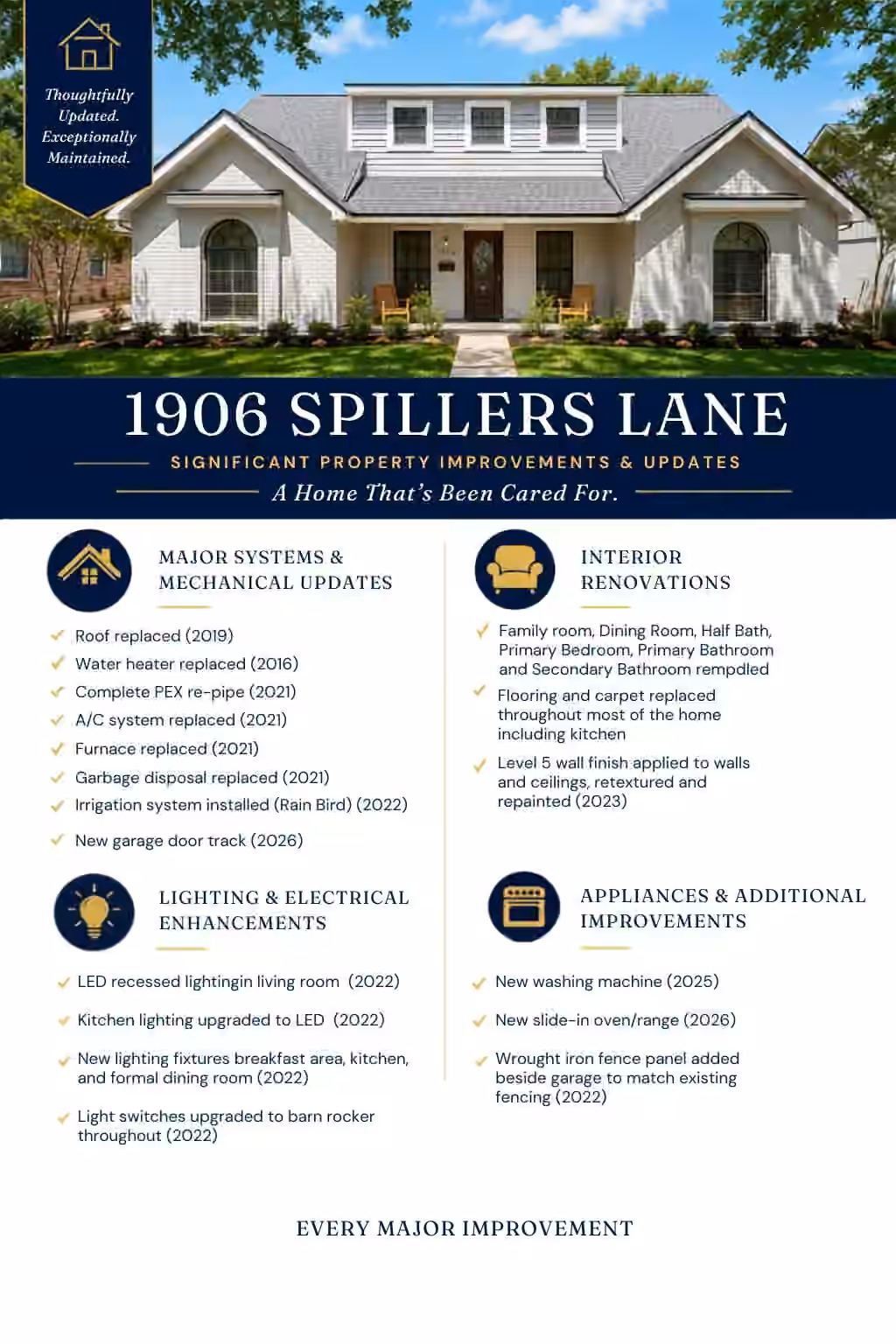 Photo 5 of 1906 Spillers Lane, Houston, TX